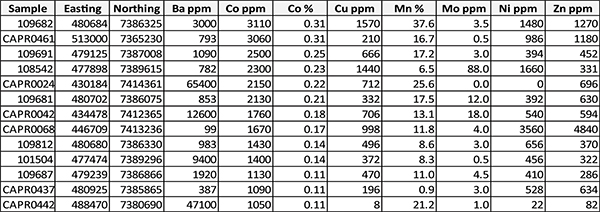 Table 1 - Selected Surface Rock Chip Results - Ashburton Project