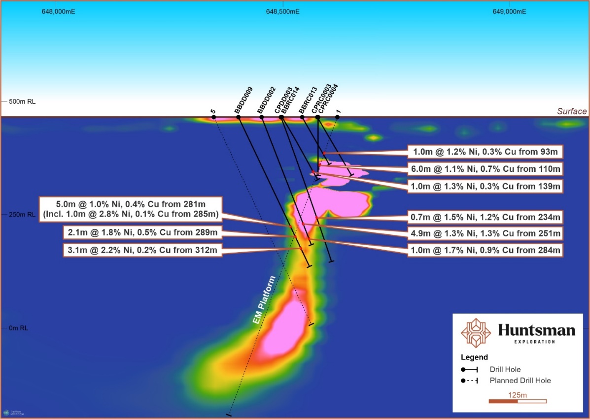 Modelled EM Conductor and highlights from previous drilling campaigns