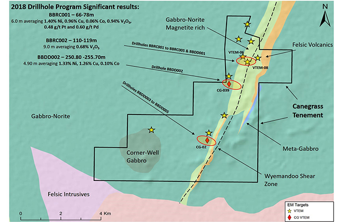 Canegrass Property – Regional Geology with VTEM Anomalies and Significant Drill results